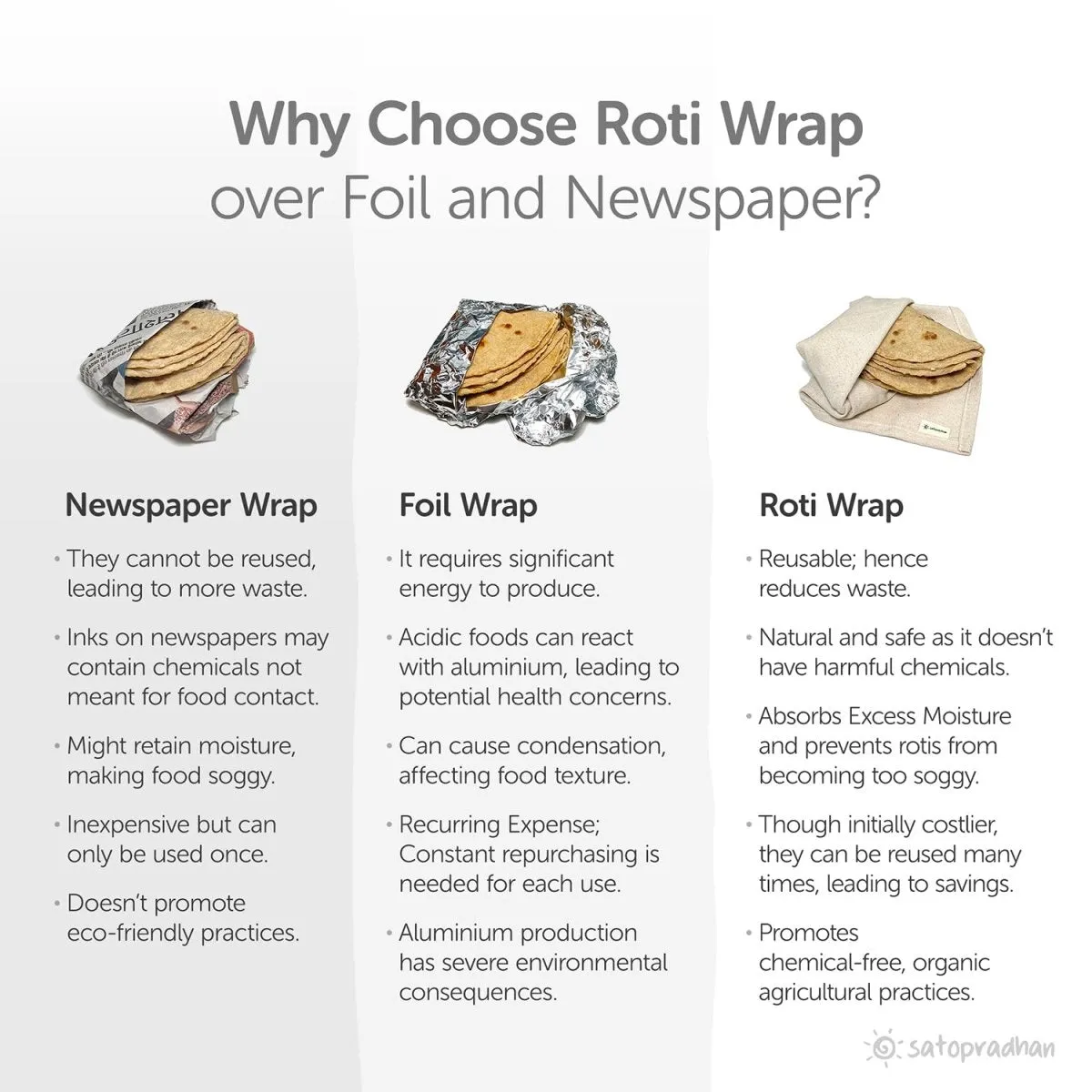 Organic Cotton Chapati / Roti Wrap Cloth- Set of 6